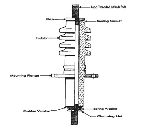 solid type electrical bushing